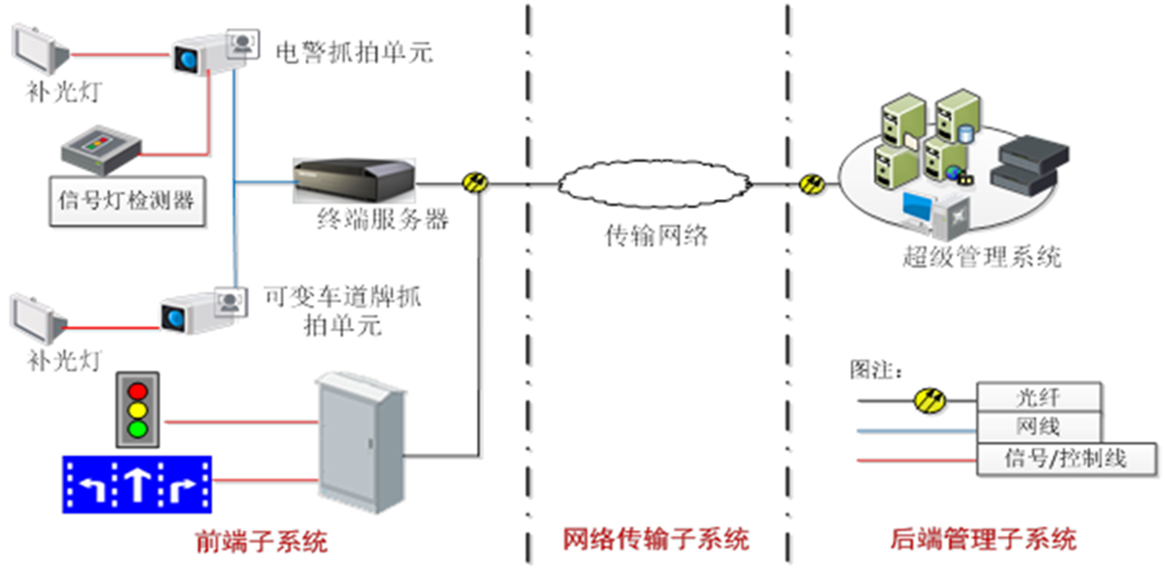 智慧交通